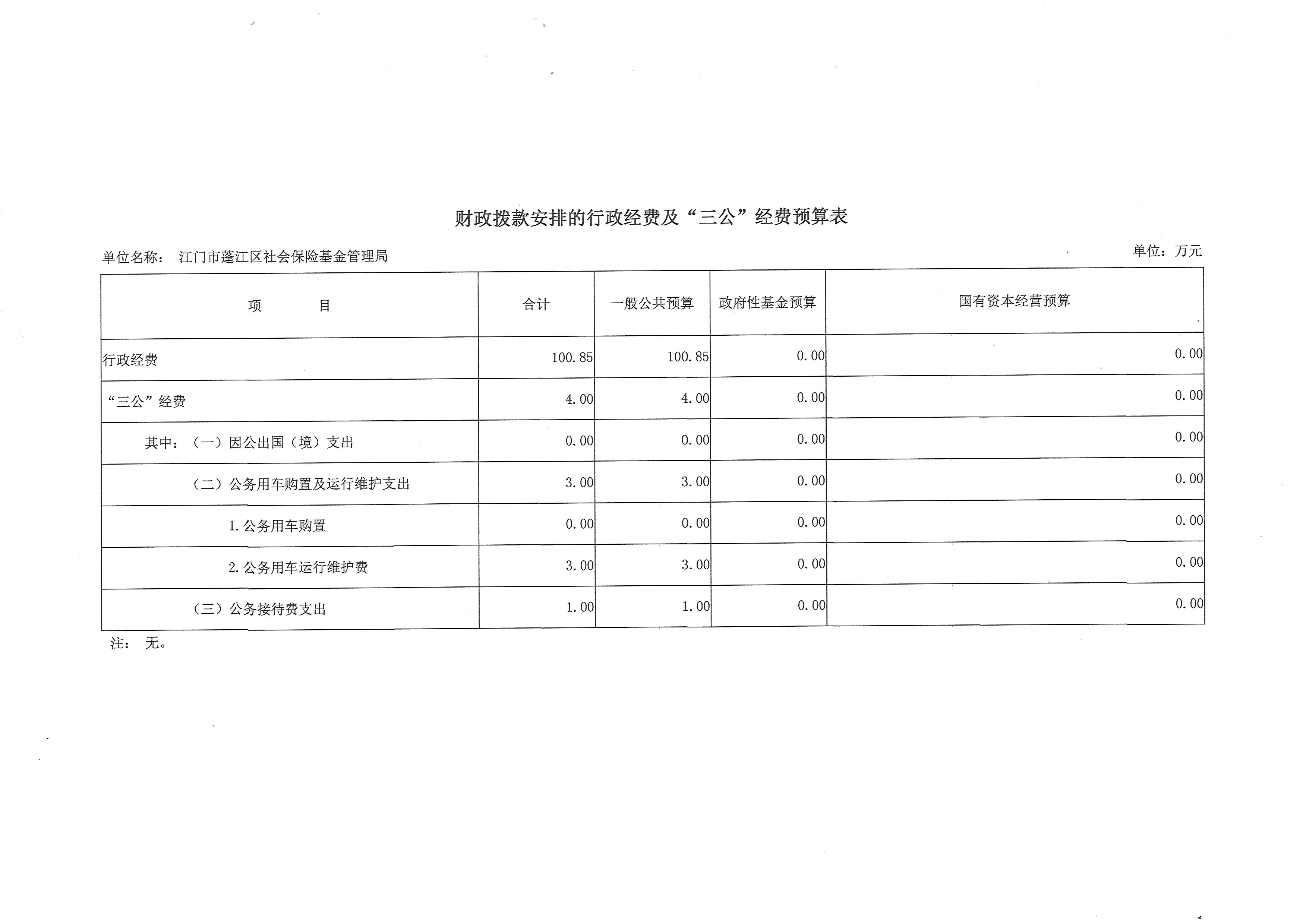 江門市蓬江區(qū)社會保險基金管理局財政撥款安排的行政經(jīng)費及“三公”經(jīng)費預算表.JPG