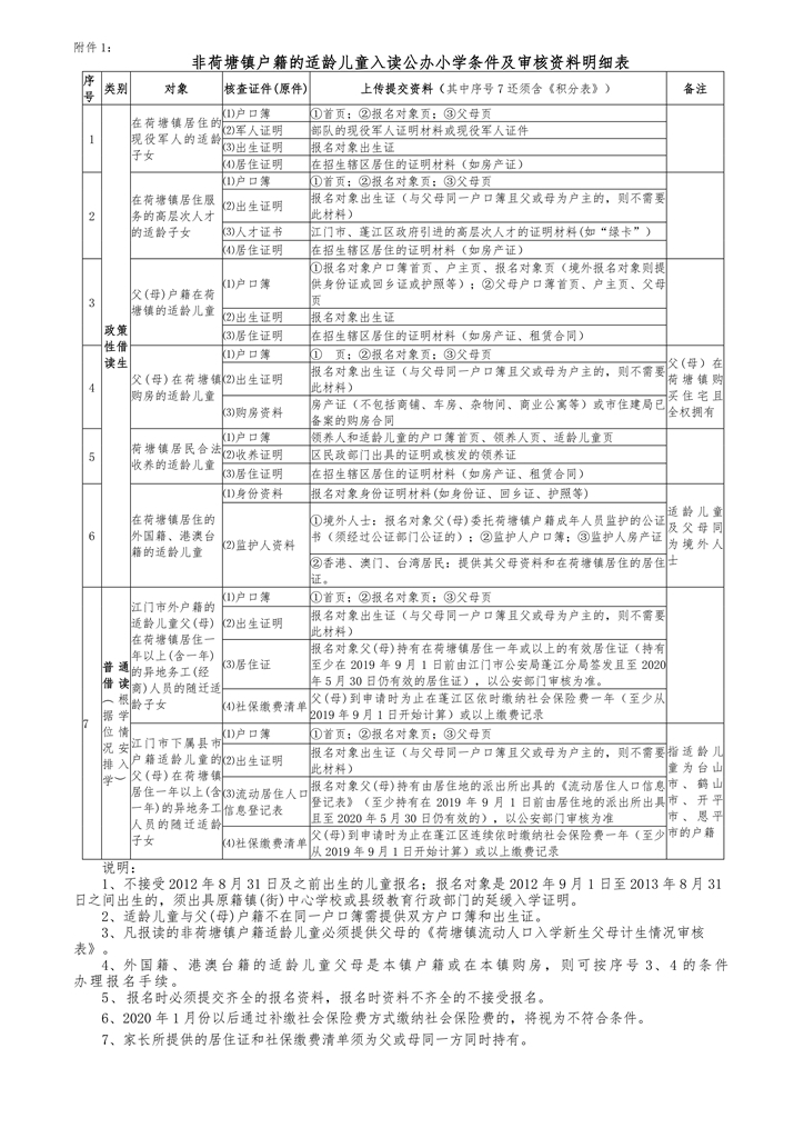 荷塘鎮(zhèn)2020年秋季公辦小學(xué)一年級(jí)招生簡章(2)(2)0005.jpg