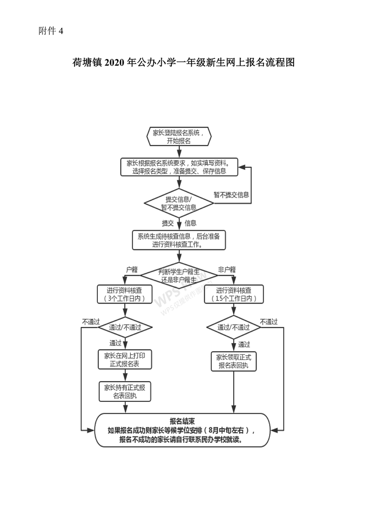 荷塘鎮(zhèn)2020年秋季公辦小學(xué)一年級(jí)招生簡章(2)(2)0007.jpg