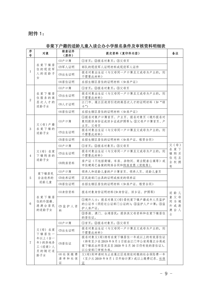 江門市蓬江區棠下鎮2020年公辦小學一年級招生簡章（20200507）0009.jpg