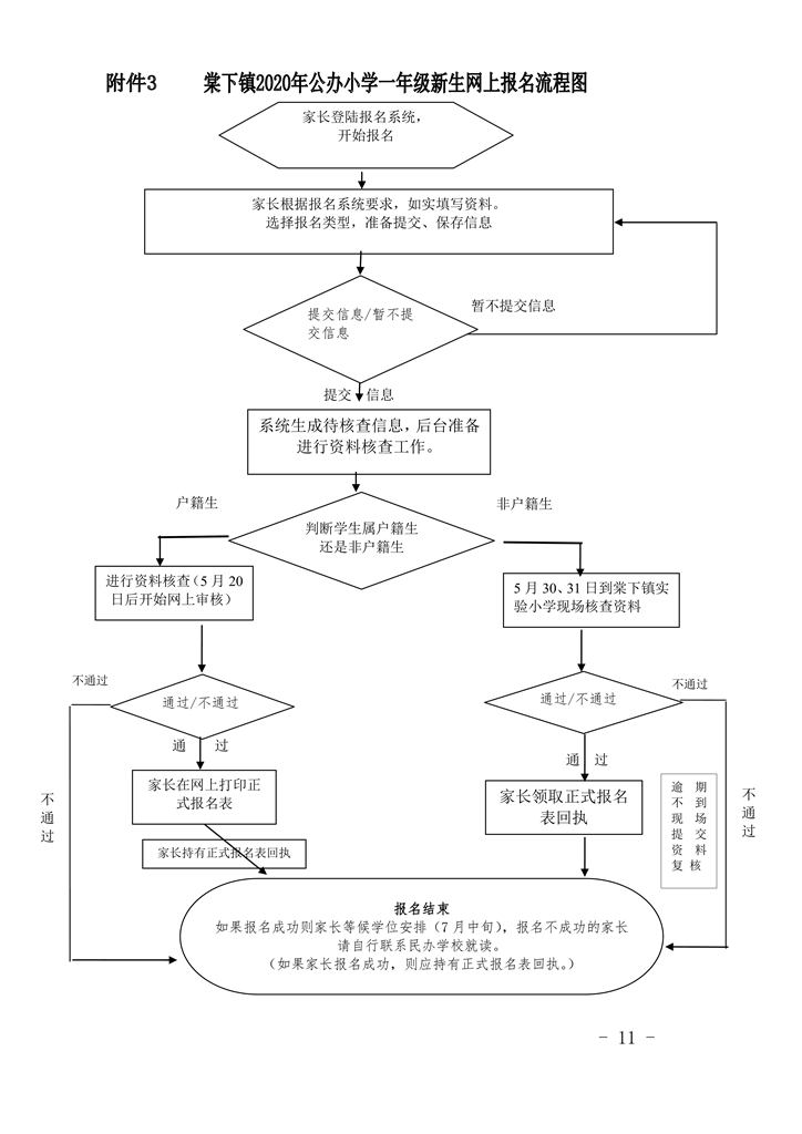 江門市蓬江區棠下鎮2020年公辦小學一年級招生簡章（20200507）0011.jpg