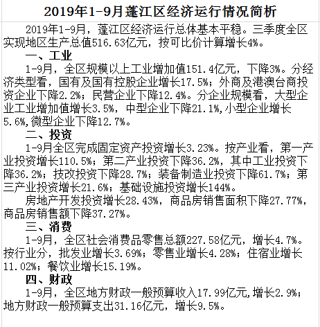 1-9月蓬江區經濟運行情況簡析.png