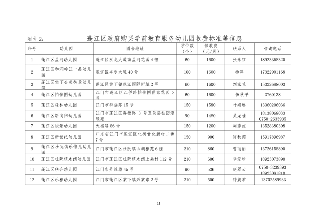 （定稿）江門市蓬江區政府購買學前教育服務幼兒園招生簡章(2)0011.jpg