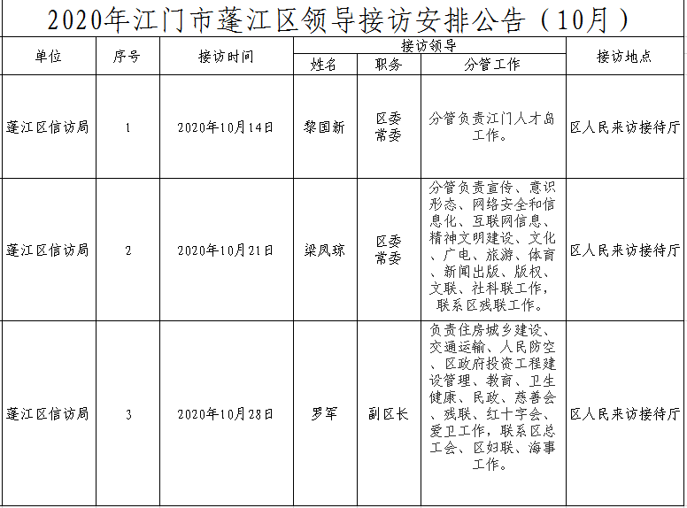 2020年江門市蓬江區領導接訪安排公告（10月）.png