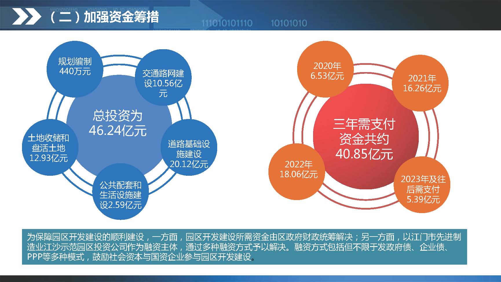 《江門蓬江產業轉移工業園建設三年行動計劃（2020-2022年）》圖文解讀_頁面_18.jpg