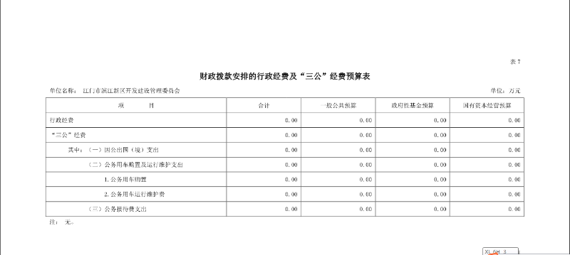 江門市濱江新區開發建設管理委員會財政撥款安排的行政經費及“三公”經費預算表.png