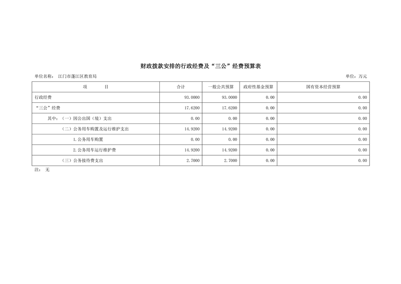 2021年江門市蓬江區教育局部門預算三公經費公開20210327（匯總）0002.jpg