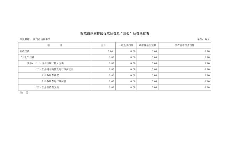 2021年江門市怡福中學部門預算三公經費公開(1)(2)_2.jpg