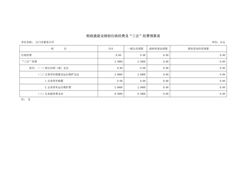 2021年江門市紫茶小學部門預算三公經(jīng)費公開(1)(2)_2.jpg