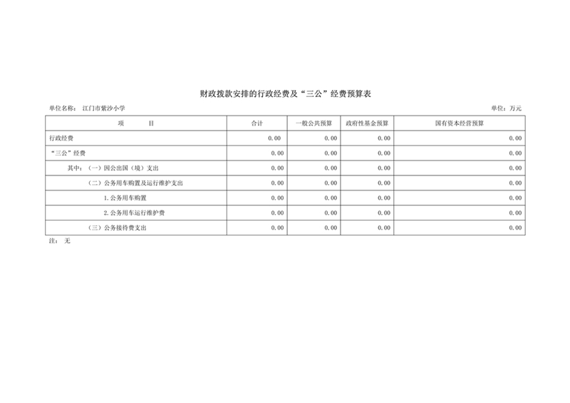 2021年江門市紫沙小學部門預算三公經費公開（定稿）_2.jpg