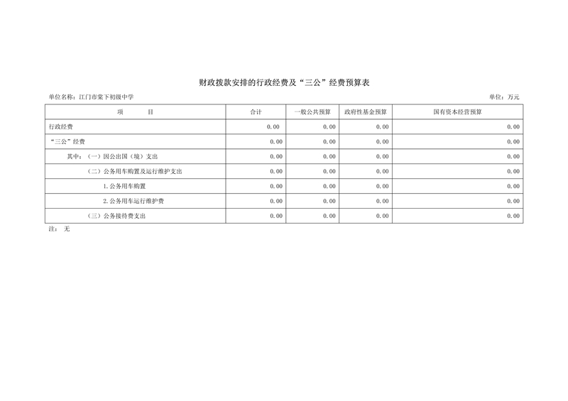 2021年江門市棠下初級中學部門預算三公經費公開_2.jpg