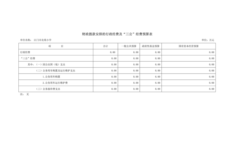 （北苑）2021年江門市蓬江區XX學校部門預算三公經費公開(2)(2)(2)_2.jpg