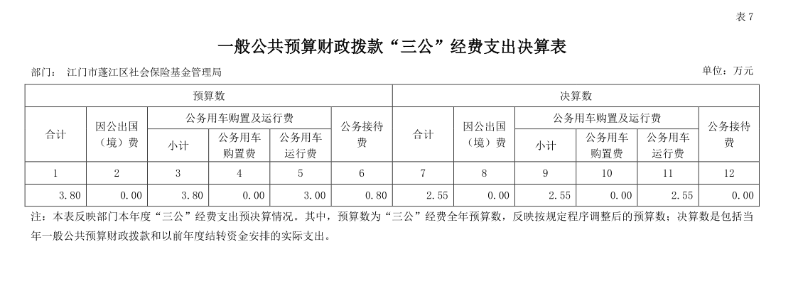 “三公”經費支出決算表.png