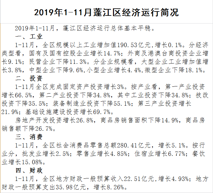 1－11月蓬江區經濟運行簡況.png