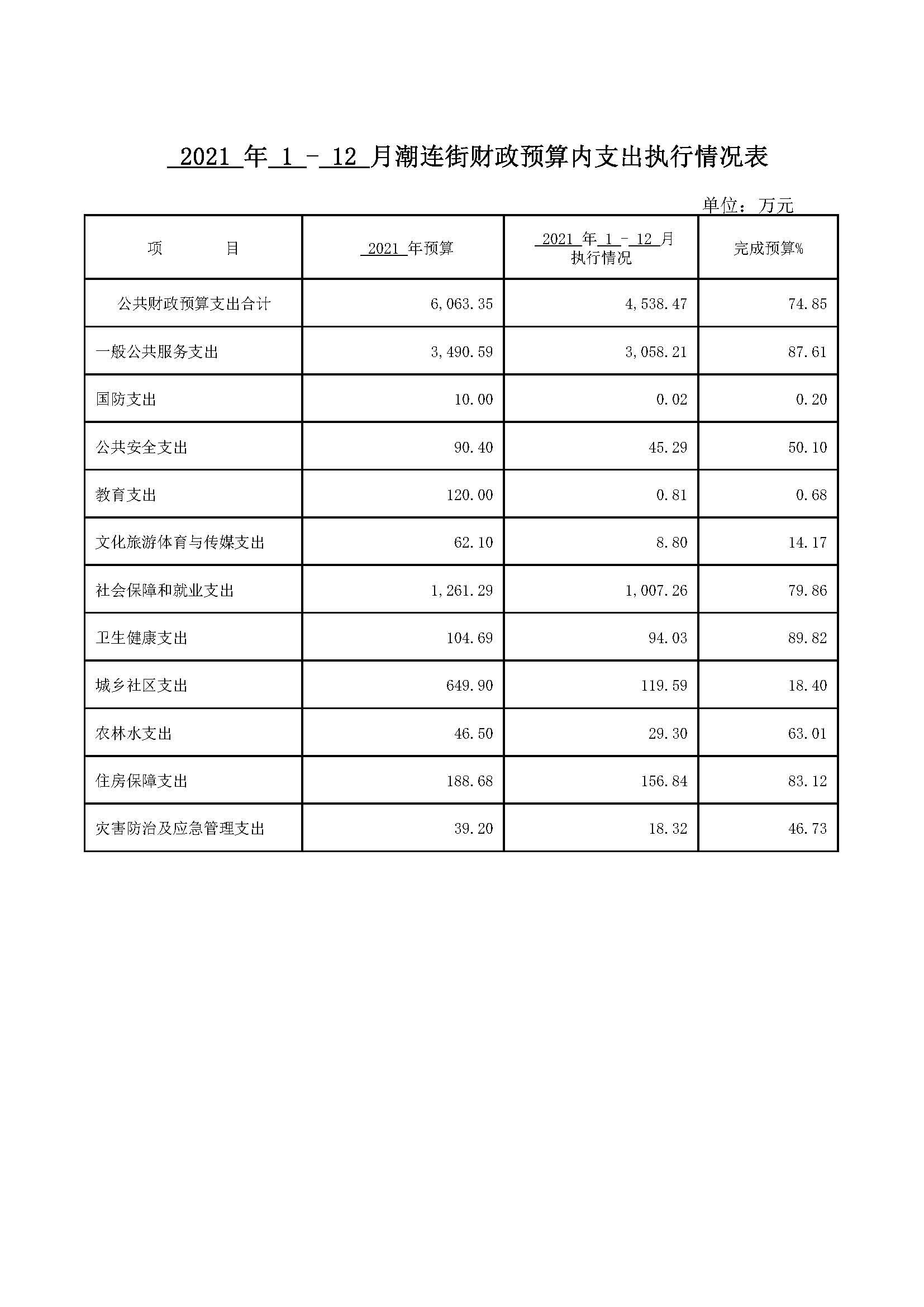 1-12月戶外政務(wù)公開欄表格.jpg