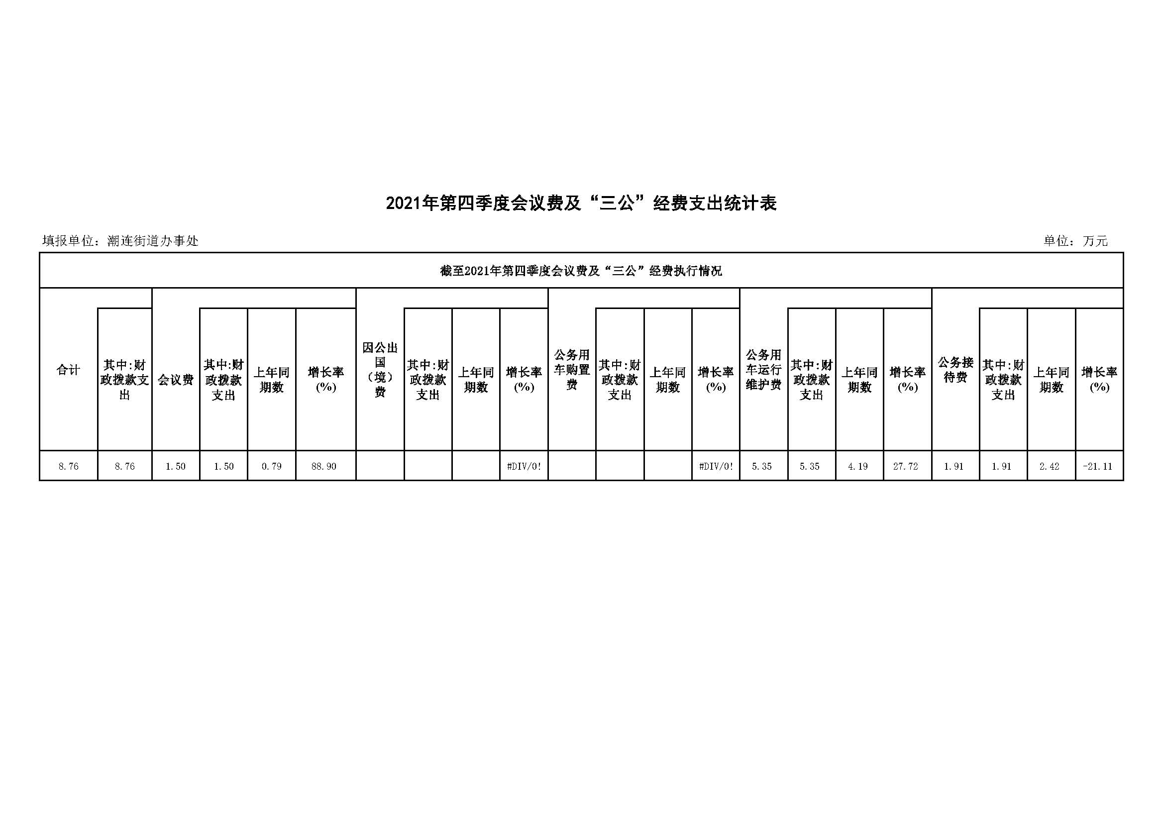 2021年第四季度會(huì)議費(fèi)及“三公”經(jīng)費(fèi)支出統(tǒng)計(jì)表.jpg