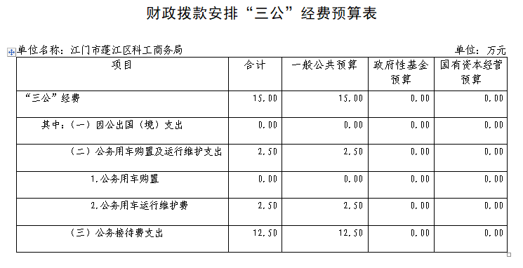 財政撥款安排“三公”經(jīng)費預算表.png