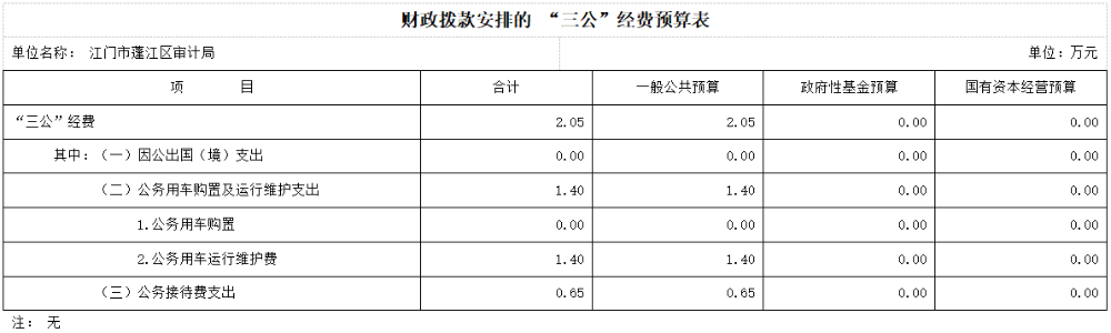 政務微信截圖_16454110099730.png