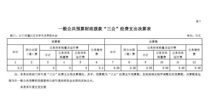 2021年一般公共預(yù)算財(cái)政撥款“三公”經(jīng)費(fèi)支出決算表.png