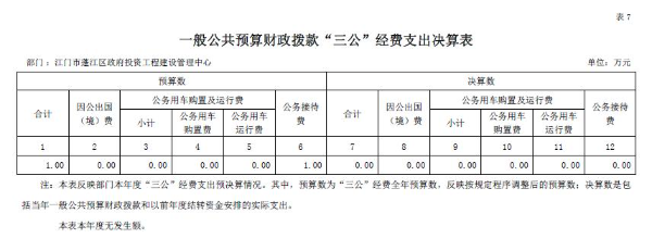 三公經(jīng)費(fèi).jpg