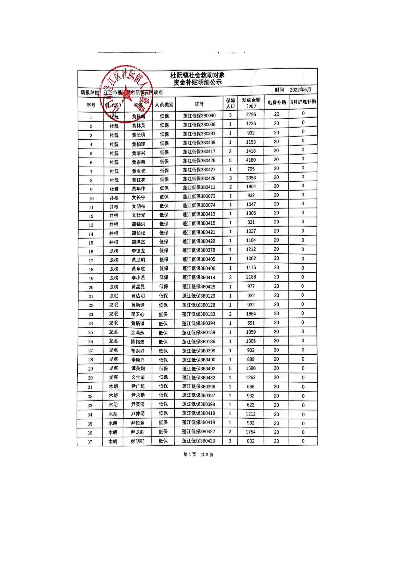 杜阮鎮社會救助對象資金補貼明細公示（5月）_00.jpg