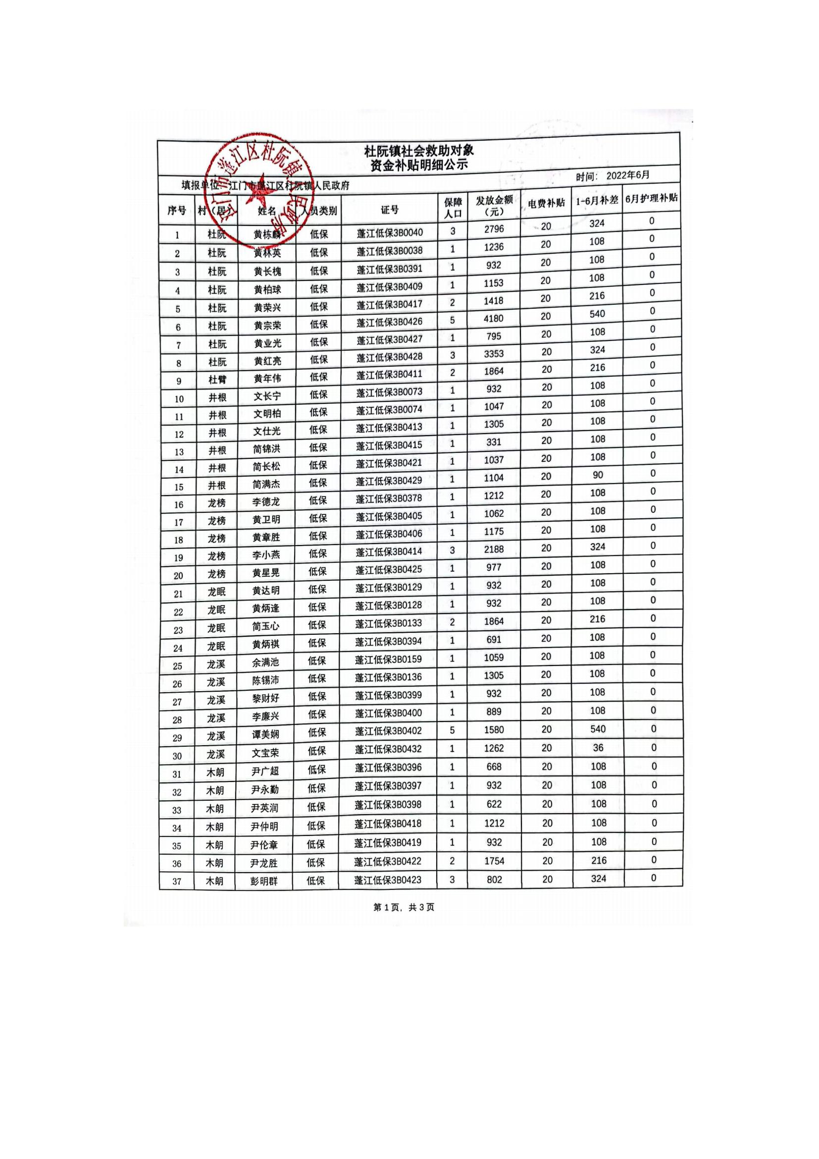 杜阮鎮社會救助對象資金補貼明細公示（6月）_00.jpg