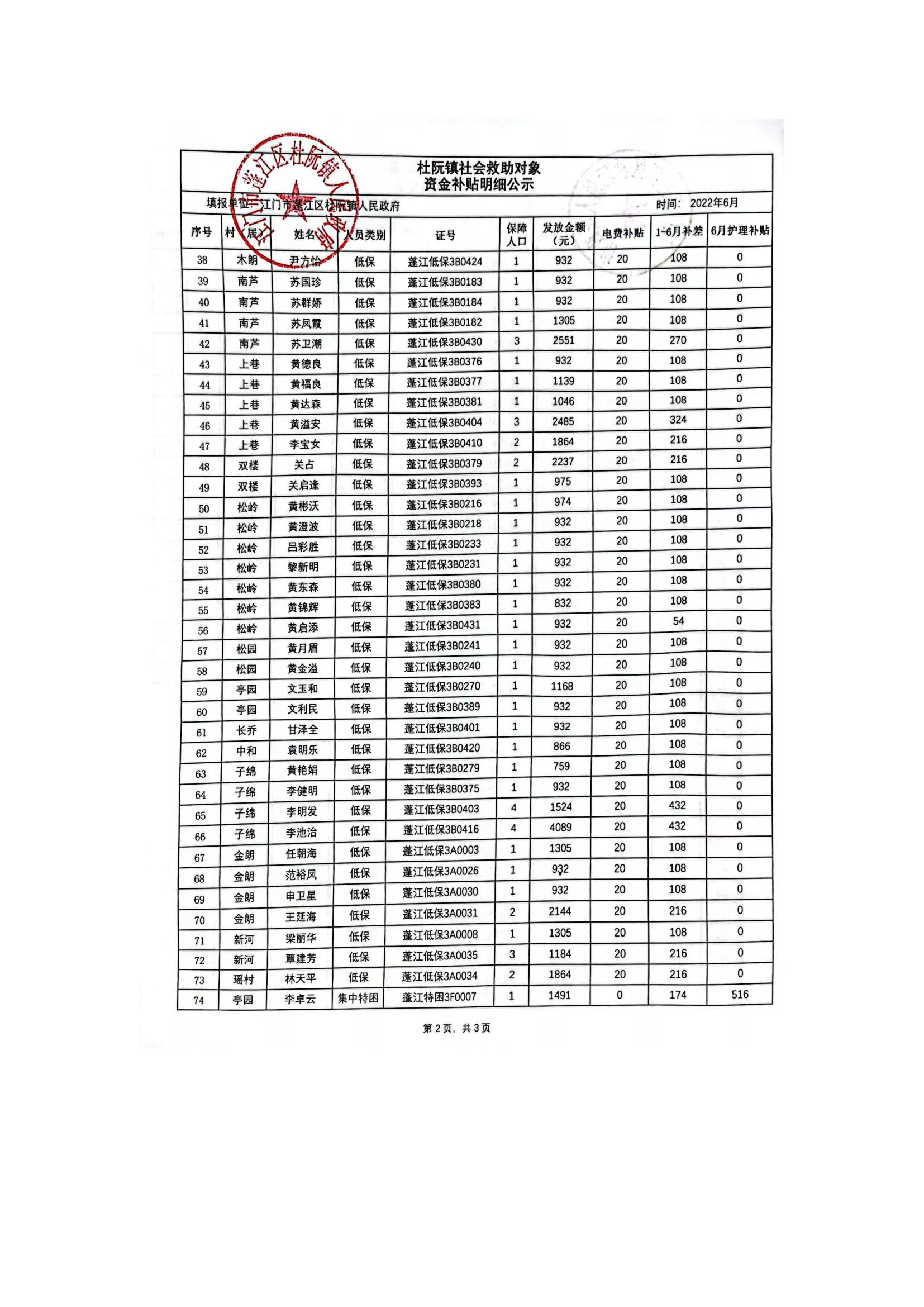 杜阮鎮社會救助對象資金補貼明細公示（6月）_01.jpg