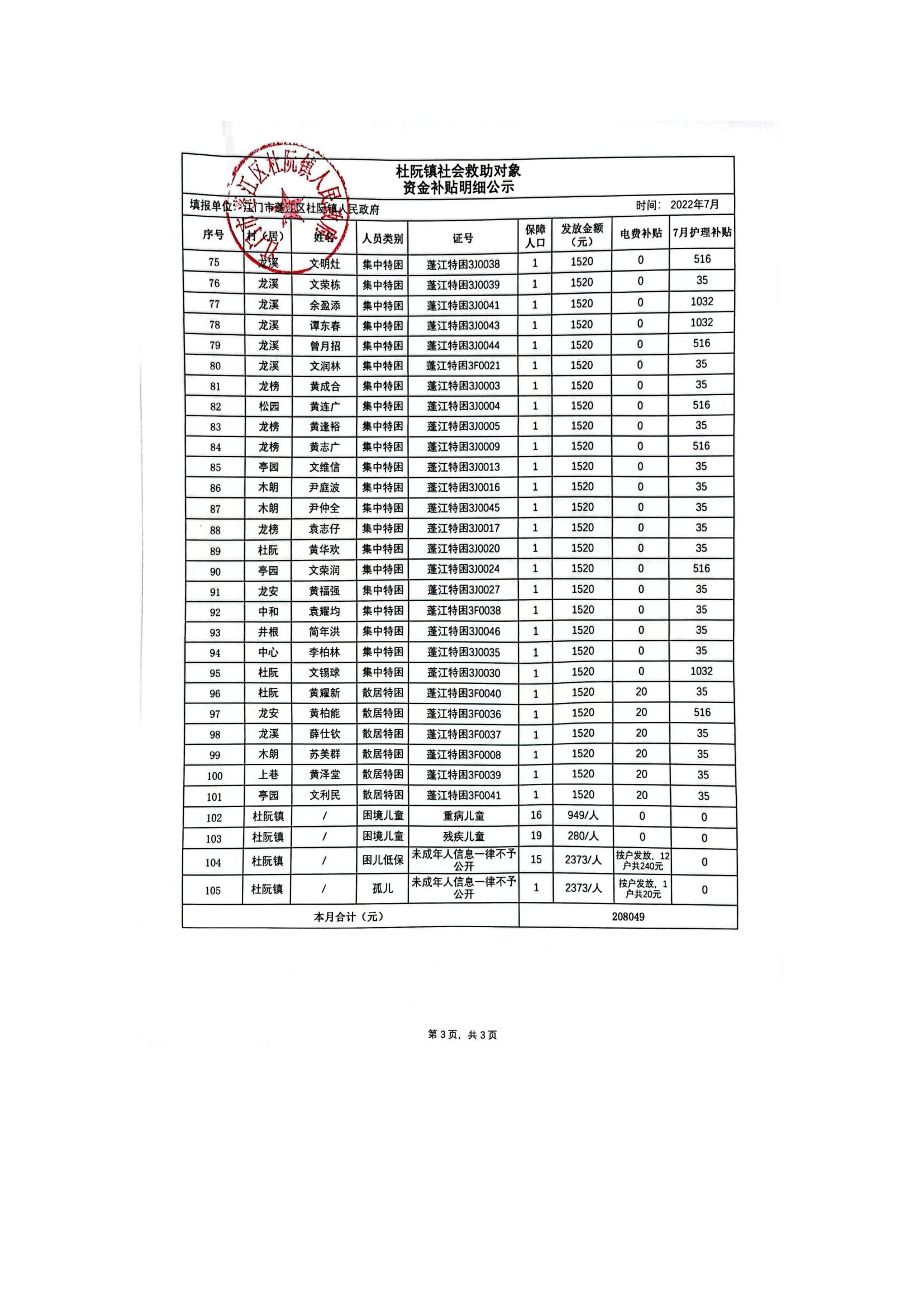 杜阮鎮社會救助對象資金補貼明細公示（7月）_02.jpg