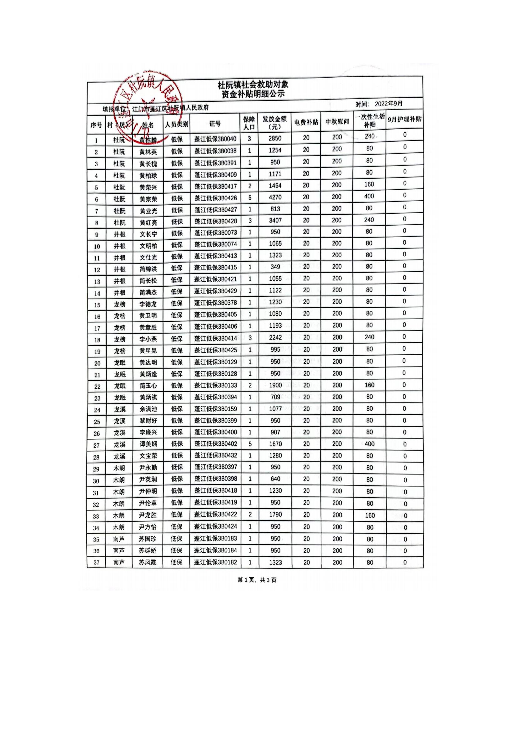 杜阮鎮社會救助對象資金補貼明細公示（9月）_00.jpg