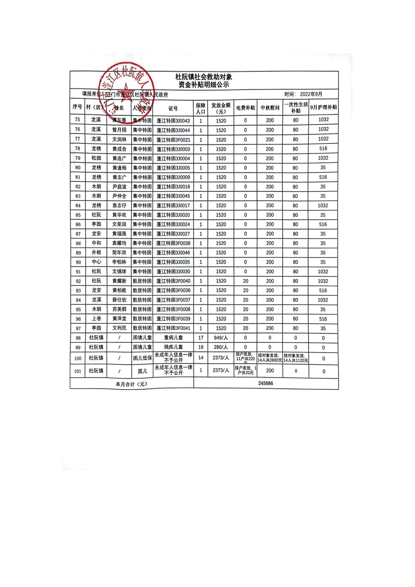 杜阮鎮社會救助對象資金補貼明細公示（9月）_02.jpg