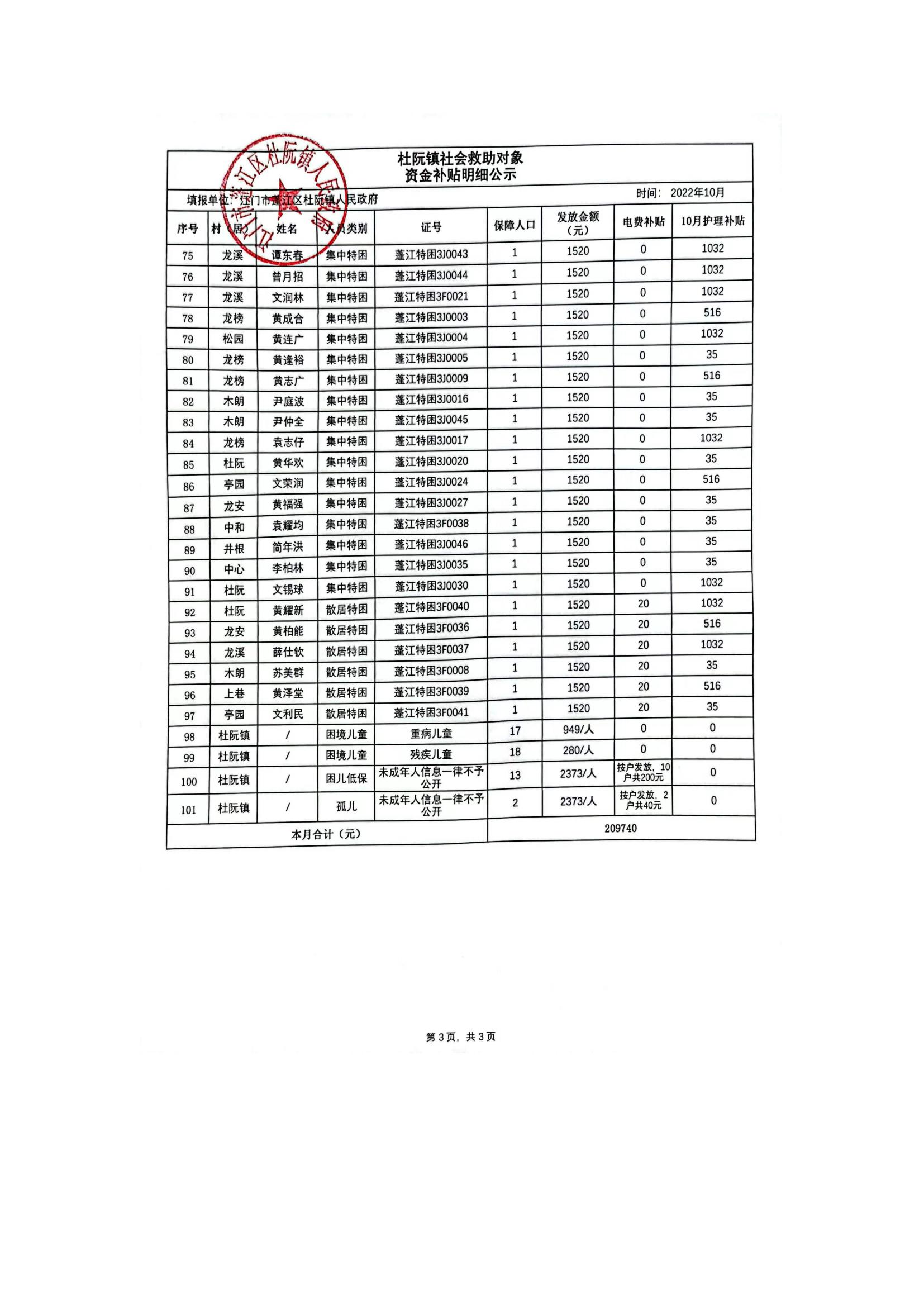 杜阮鎮社會救助對象資金補貼明細公示（10月）_02.jpg