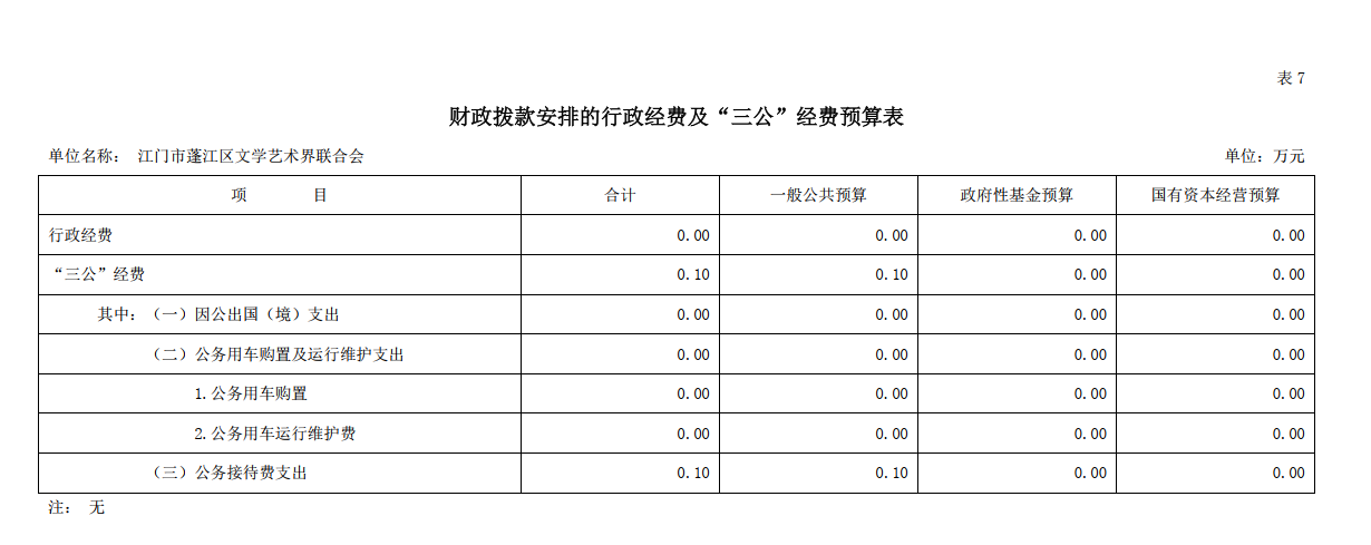 2023年江門市蓬江區文學藝術家聯合會“三公”經費預算公開.png