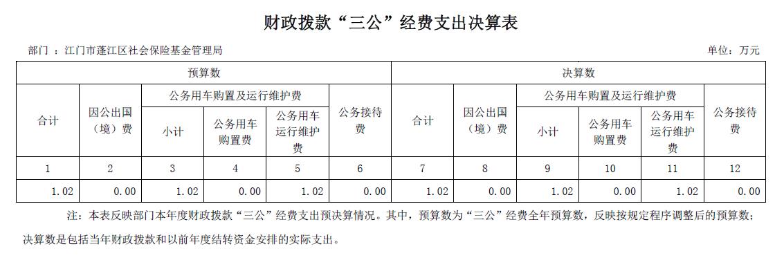 財(cái)政撥款“三公經(jīng)費(fèi)支出決算表”.jpg