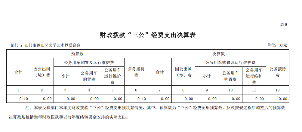 2022年度江門市蓬江區(qū)文學藝術(shù)界聯(lián)合會“三公”經(jīng)費決算公開.png