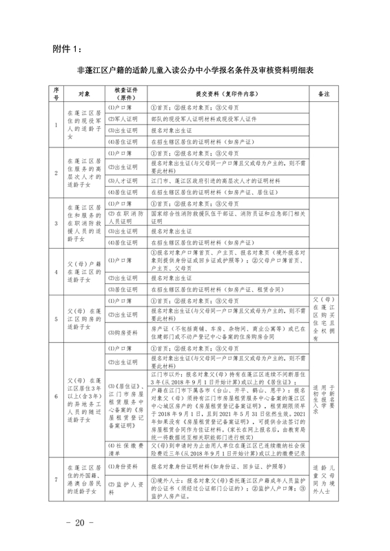 江門市蓬江區2021年義務教育階段學校招生工作意見0020.jpg