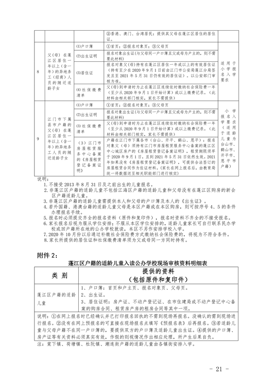 江門市蓬江區2021年義務教育階段學校招生工作意見0021.jpg